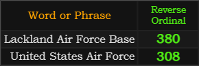 In Reverse, Lackland Air Force Base = 380 and United States Air Force = 308