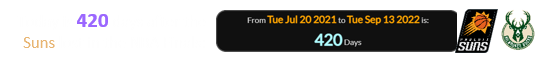 Today is 420 days after the Suns lost in the NBA Finals: