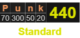 Punk = 440 Standard