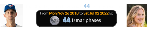 The Blue Jays hired Budzinski 44 lunar phases ago: