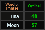 Luna and Moon both = 48 and 57