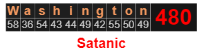 Washington = 480 Satanic