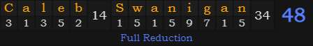 "Caleb Swanigan" = 48 (Full Reduction)