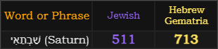 Saturn = 511 Jewish and 713 Hebrew