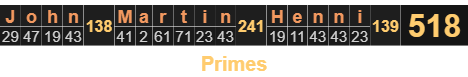 John Martin Henni = 518 Primes