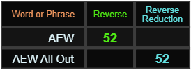 AEW and AEW All Out both = 52