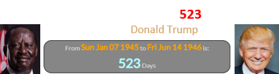Raila Odinga was born 523 days before Donald Trump: