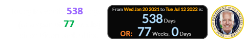 Today is exactly 538 days (or a span of 77 weeks) since Biden took office: