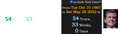 Today is a span of exactly 54 years, 33 weeks after Gavin Newsom was born: