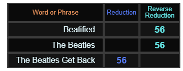 Beatified, The Beatles, and The Beatles - Get Back all = 56