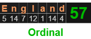 "England" = 57 (Ordinal)