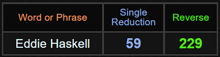Eddie Haskell = 59 and 229