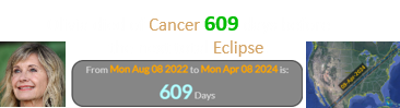 Olivia died of Cancer 609 days before the next total Eclipse: