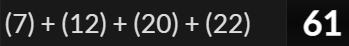 (7) + (12) + (20) + (22) = 61