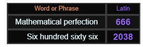 In Latin, Mathematical perfection = 666 and Six hundred sixty six = 2038