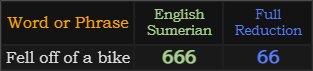 Fell off of a bike = 666 and 66