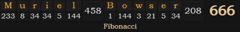 "Muriel Bowser" = 666 (Fibonacci)