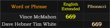 Vince McMahon and Dave Hebner Tim White both = 669