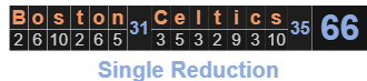 Boston Celtics = 66 Single Reduction