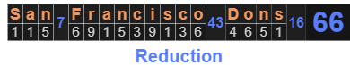 San Francisco Dons = 66 Reduction