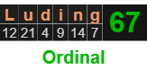 Luding = 67 Ordinal