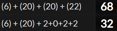 (6) + (20) + (20) + (22) = 68 and (6) + (20) + 2+0+2+2 = 32