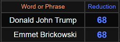 Emmet Brickowski and Donald John Trump both = 68