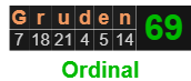 Gruden = 69