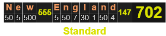 New England = 702 Standard