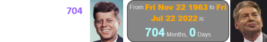 Today is exactly 704 months after the JFK assassination: