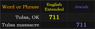 Tulsa, OK and Tulsa massacre both = 711