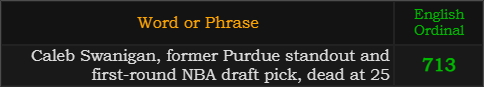 "Caleb Swanigan, former Purdue standout and first-round NBA draft pick, dead at 25" = 713 (English Ordinal)