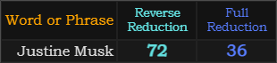 Justine Musk = 72 and 36
