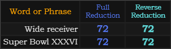 Wide receiver = 72 and 72, Super Bowl XXXVI = 72 and 72