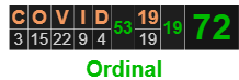 COVID-19 = 72 Ordinal