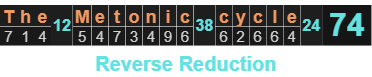 The Metonic cycle = 74 Reverse