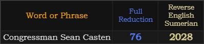 Congressman Sean Casten = 76 and 2028