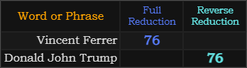 Vincent Ferrer and Donald John Trump both = 76