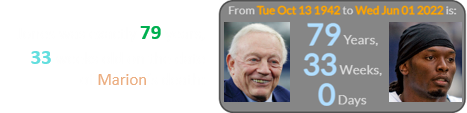 Jones was exactly 79 years, 33 weeks old on the date of Marion’s death: