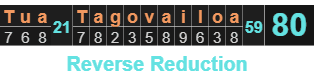 "Tua Tagovailoa" = 80 (Reverse Reduction)