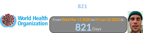 The video fell 821 days after the WHO declared a Coronavirus pandemic: