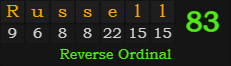 "Russell" = 83 (Reverse Ordinal)