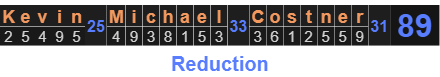 "Kevin Michael Costner" = 89 (Reduction)