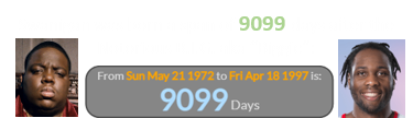 Swanigan was born a span of 9099 days after the Notorious B.I.G. aka “Biggie”: