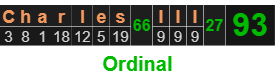 Charles III = 93 Ordinal