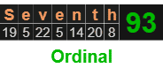 "Seventh" = 93 (Ordinal)