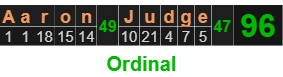 "Aaron Judge" = 96 (Ordinal)