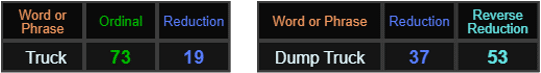 Dump Truck = 37 and 53, Truck = 73 and 19