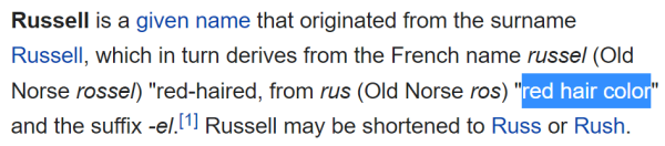 Russell is a given name that originated from the surname Russell, which in turn derives from the French name russel (Old Norse rossel) "red-haired, from rus (Old Norse ros) "red hair color" and the suffix -el.[1] Russell may be shortened to Russ or Rush.