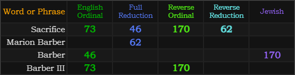 Sacrifice and Marion Barber III have tons of overlap